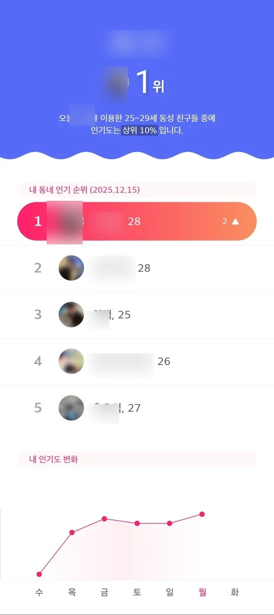 트란시투 디렉팅후기 <<트래픽 부스트>>